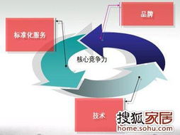 公牛墻壁開(kāi)關(guān) 品牌技術(shù)與標(biāo)準(zhǔn)化服務(wù)雙輪驅(qū)動(dòng)，賦能上海裝修市場(chǎng)