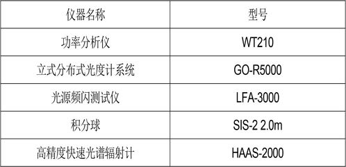 深圳信測標準技術服務股份有限公司 專業(yè)鑄就信賴，服務賦能產(chǎn)業(yè)