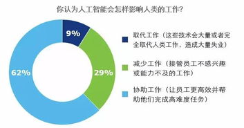 人工智能應用軟件開發 驅動商業創新的核心技術