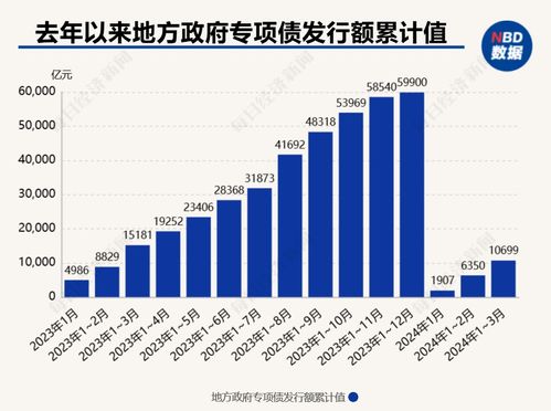 隱性債務(wù)新趨勢 隱蔽化加劇與治理路徑探索